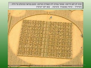 ה '/ תשרי / תש " ע שימו לב לפס הריסוס  שעובר במרכז לוח הספרות המרובע  ופוגם במראה המושלם של הלוח  . הפיתרון  :  שיפוץ באמצעות  פוטושופ  .  ( כאן לפני השיפוץ  ) 