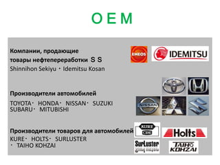 ＯＥＭКомпании, продающие товары нефтепереработки ＳＳ　Shinnihon Sekiyu・Idemitsu KosanПроизводители автомобилейTOYOTA・HONDA・NISSAN・SUZUKISUBARU・MITUBISHIПроизводители товаров для автомобилейKURE・HOLTS・SURLUSTER・TAIHO KOHZAI 