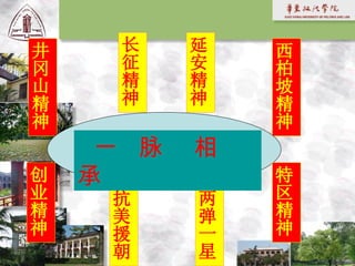 井冈山精神 长征精神 延安精神 西柏坡精神 创业精神 特区精神 两弹一星 抗美援朝 一  脉  相  承 