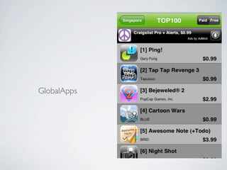 GlobalApps
 