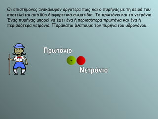 + Πρωτόνιο Νετρόνιο Οι επιστήμονες ανακάλυψαν αργότερα πως και ο πυρήνας με τη σειρά του αποτελείται από δύο διαφορετικά σωματίδια. Το πρωτόνιο και το νετρόνιο. Ένας πυρήνας μπορεί να έχει ένα ή περισσότερα πρωτόνια και ένα ή περισσότερα νετρόνια. Παρακάτω βλέπουμε τον πυρήνα του υδρογόνου. 