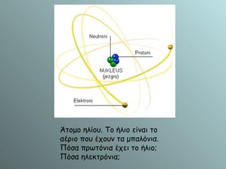 Άτομο ηλίου. Το ήλιο είναι το αέριο που έχουν τα μπαλόνια. Πόσα πρωτόνια έχει το ήλιο; Πόσα ηλεκτρόνια; 