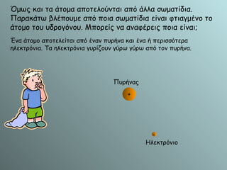 + - Πυρήνας Ηλεκτρόνιο Όμως και τα άτομα αποτελούνται από άλλα σωματίδια. Παρακάτω βλέπουμε από ποια σωματίδια είναι φτιαγμένο το άτομο του υδρογόνου. Μπορείς να αναφέρεις ποια είναι; Ένα άτομο αποτελείται από έναν πυρήνα και ένα ή περισσότερα ηλεκτρόνια. Τα ηλεκτρόνια γυρίζουν γύρω γύρω από τον πυρήνα. 