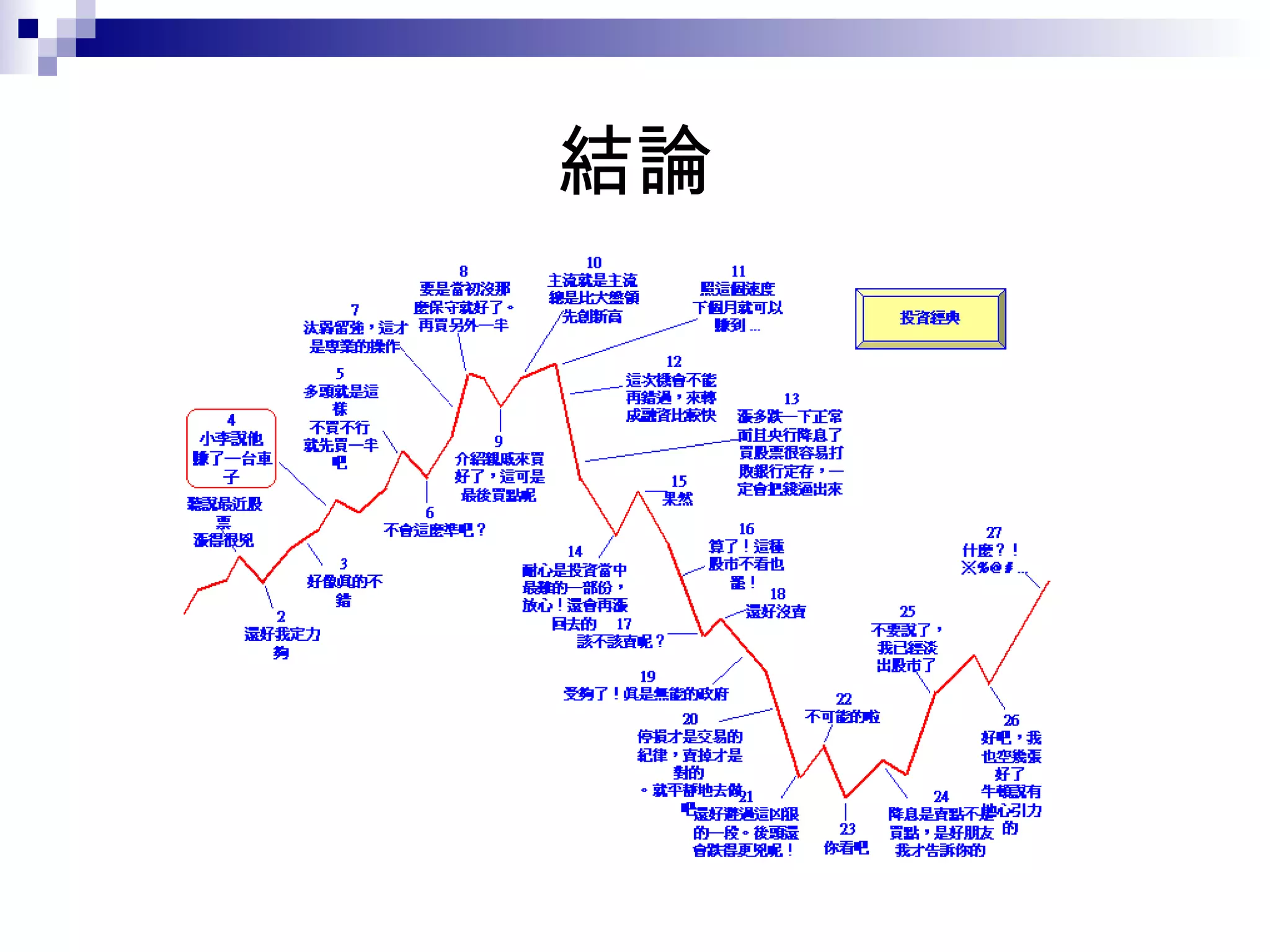年報酬率由 11% -> 19% 交易次數少（交易費用低） 使用槓桿可提昇獲利潛力 避免散戶心態 結論 