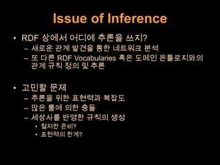 Issue of InferenceRDF 상에서 어디에 추론을 쓰지?새로운 관계 발견을 통한 네트워크 분석또 다른 RDF Vocabularies 혹은 도메인 온톨로지와의 관계 규칙 정의 및 추론고민할 문제추론을 위한 표현력과 복잡도많은 룰에 의한 충돌세상사를 반영한 규칙의 생성철저한 준비?표현력의 한계?