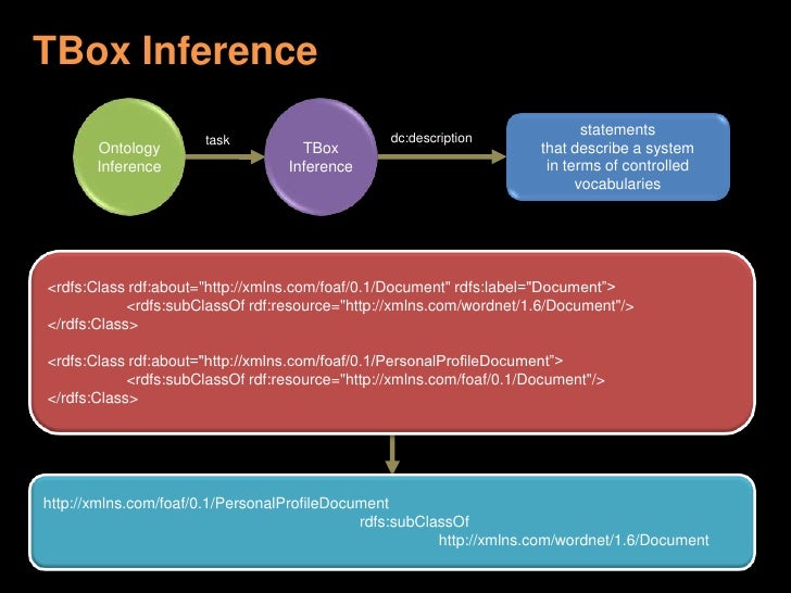 Inference в машинном обучении