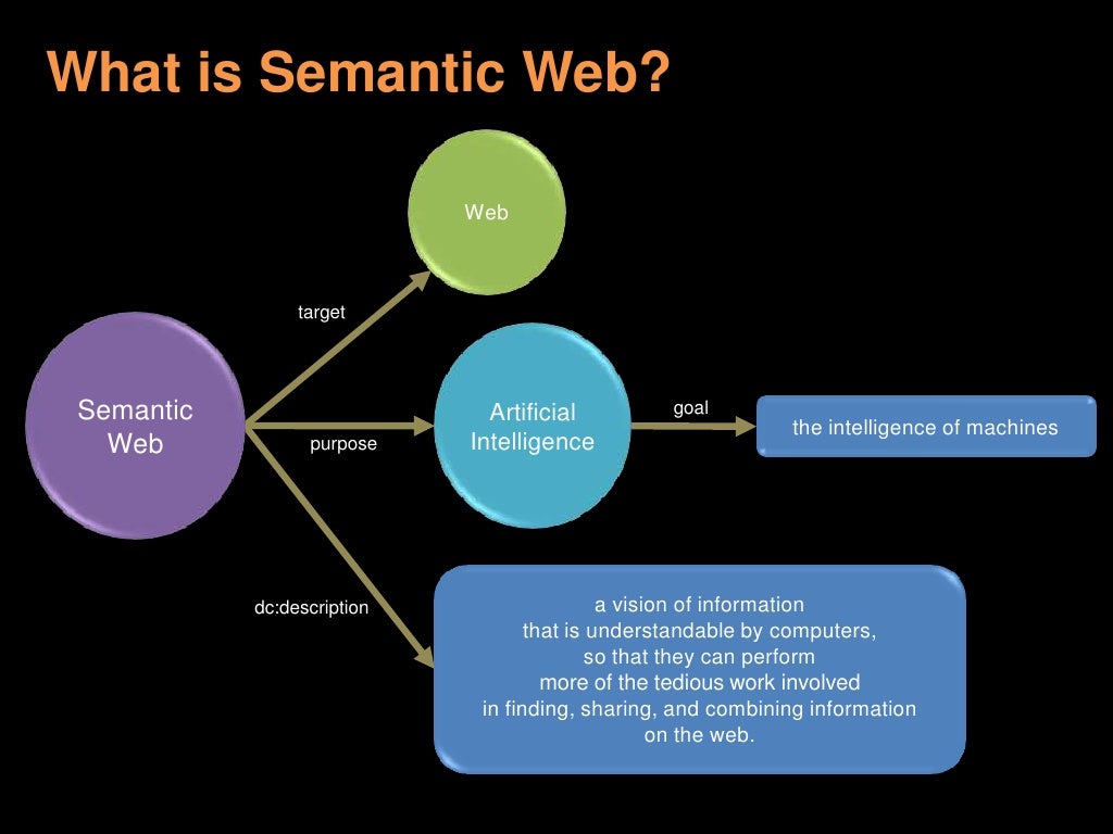 What is Semantic Web? Web