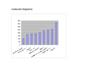 svetovani diagrama 