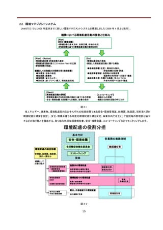 2.2. 環境マネジメントシステム
JAMSTEC では 2008 年度末までに新しい環境マネジメントシステムを構築しました（2009 年 4 月より施行）。




                                 図 2-1
  省エネルギー、廃棄物、環境配慮契約などそれぞれの総括部署である安全・環境管理室、総務課、施設課、契約第１課が
 環境配慮目標案を設定し、安全・環境会議で各年度の環境配慮目標を決定。事業所内では主として施設等の管理者が省エ
 ネなどの取り組みを徹底する。取り組み状況は環境報告書、安全・環境会議、エコ・ミーティングなどでモニタリングします。




                                 図 2-2


                                  15
 
