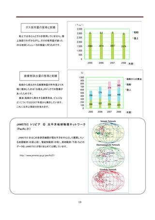 ガス使用量の推移と実績


 船上ではほとんどガスを使用していません。陸
上施設でわずかながら、ガスの使用量が減った
のは地球シミュレータの換装に伴うものです。




      廃棄物排出量の推移と実績


 船舶から排出される廃棄物量が昨年度より大
幅に増加したのは「白鳳丸」のドックでの整備が
あったためです。
 廃油（船舶から発生する廃潤滑油、ビルジな
ど）については２００７年度から集計しています。
これには洋上焼却分を含みます。




JAMSTEC ト リ ビ ア ⑥ 太 平 洋 地 球 物 理 ネ ッ ト ワ ー ク
（Pacific 21）


 JAMSTEC をはじめ各研究機関が環太平洋を中心として展開してい
る地震観測（右図上段）、電磁気観測（中段）、測地観測（下段）などの
データを JAMSTEC が取りまとめて公開しています。


  http://www.jamstec.go.jp/pacific21/




                                        19
 