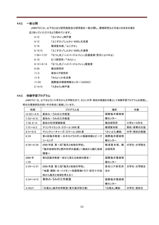 4.4.2.   一般公開
             JAMSTEC は、以下のとおり研究施設及び研究船を一般公開し、環境研究などのありのままの姿を
           広く知っていただけるよう努めています。
                   4/12            「かいれい」神戸港
                   4/12            「よこすか」「しんかい 6500」大洗港
                   5/10            横須賀本部、「よこすか」
                   6/14,15         「よこすか」「しんかい 6500」大湊港
                   7/26～7/27       「なつしま」「ハイパードルフィン」名護漁港（荒天により中止）
                   8/10            むつ研究所／「みらい」
                   9/12～9/14       「なつしま」「ハイパードルフィン」尾鷲港
                   9/20            横浜研究所
                   11/2            高知コア研究所
                   11/9            「みらい」小名浜港
                   11/24           国際海洋環境情報センター（GODAC）
                   2/14.15         「ちきゅう」神戸港


4.4.3.   体験学習プログラム
         JAMSTEC は、以下のように小学生から大学院生まで、さらに中学・高校の教諭を対象として体験学習プログラムを実施し、
     明日の環境研究の担い手の育成に貢献しています。

            時期                             プログラム名                場所       対象
         (3/22)～4/6          春休み－うみの工作教室                    国際海洋環境情
         7/22～8/31           夏休み－うみの工作教室                    報センター
         7/30, 8/13          夏休み科学実験教室                      横浜研究所      小学４～６年生
         7/31～8/2            マリンサイエンス・スクール 2008 夏           横須賀本部      高校・高専の生徒
         8/5～8/8             マリンティーチャーズ・スクール 2008 夏         「かいよう」乗船   中学・高校の教諭
         8/24                第４回海洋教室－水中カメラロボット操縦体験とビーチ      国際海洋環境情
                             コーミング                          報センター
         8/26～8/29           2008 年度 第 1 回「海洋と地球の学校」        横須賀本部、横    大学生・大学院生
                             「海洋地球科学と野外科学の基礎」～極地から観た地球      浜研究所
                             環境～
         2009 年              第５回海洋教室－砂から見える地球の歴史－           国際海洋環境情
         1/25                                               報センター
         3/24～3/27           2008 年度 第 2 回「海洋と地球の学校」        高知コア研究所    大学生・大学院生
                             「地震・掘削・水・バイオ」～四国南海トラフ・四万十付加    ほか
                             体から海洋と地球を考える～
         3/24～(4/5）          春休み-うみの工作教室                    国際海洋環境情
                                                            報センター
         3/26,27             「白鳳丸」海洋科学教室（東大海洋研主催）           「白鳳丸」乗船    中学生・高校生




                                                    33
 