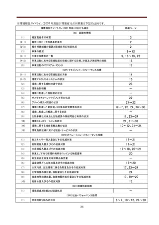 ※環境報告ガイドライン（2007 年度版）（環境省）との対照表は下記のとおりです。
             環境報告ガイドライン（2007 年版）における項目                掲載ページ
                               （BI） 基礎的情報
  （1）    経営責任者の緒言                                        3
 （2-1）   報告に当たっての基本的要件                                   2
 （2-2）   報告対象組織の範囲と環境負荷の捕捉状況                             2
  （3）    事業の概況                                         8～12
 （4-1）   主要な指標等の一覧                                  9、16～19、22
 （4-2）   事業活動における環境配慮の取組に関する目標、計画及び実績等の総括               16
  （5）    事業活動のマテリアルバランス                                 17
                          （MPI）マネジメント・パフォーマンス指標
 （1-1）   事業活動における環境配慮の方針                                  14
 （1-2）   環境マネジメントシステムの状況                                  15
  （2）    環境に関する規制の遵守状況                                    23
  （3）    環境会計情報                                           －
  （4）    環境に配慮した投融資の状況                                    －
  （5）    サプライチェーンマネジメント等の状況                               22
  （6）    グリーン購入・調達の状況                                   21～22
  （7）    環境に配慮した新技術、DfE等の研究開発の状況                  6～7、20、24、26～30
  （8）    環境に配慮した輸送に関する状況                                  －
  （9）    生物多様性の保全と生物資源の持続可能な利用の状況                     11、23～24
 （10）    環境コミュニケーションの状況                               21、31～33
 （11）    環境に関する社会貢献活動の状況                            10～12、31～34
 （12）    環境負荷低減に資する製品・サービスの状況                             －
                        （OPI）オペレーション・パフォーマンス指標
  （1）    総エネルギー投入量及びその低減対策                              17～21
  （2）    総物質投入量及びその低減対策                                 17～21
  （3）    水資源投入量及びその低減対策                             17～18、20～21
  （4）    事業エリア内で循環的利用を行っている物質量等                           20
  （5）    総生産品生産量又は総商品販売量                                  －
  （6）    温室効果ガスの排出量及びその低減対策                             17～20
  （7）    大気汚染、生活環境に係る負荷量及びその低減対策                      17、23～24
  （8）    化学物質の排出量、移動量及びその低減対策                             24
  （9）    廃棄物等総排出量、廃棄物最終処分量及びその低減対策                    17、19～20
 （10）    総排水量及びその低減対策                                     17
                               （EEI）環境効率指標
  （1）    環境配慮と経営との関連状況                                  －
                            （SPI）社会パフォーマンス指標
  （1）    社会的取り組みの状況                               6～7、10～12、26～30

                                   36
 
