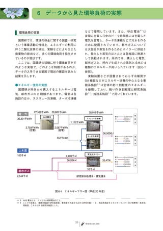 6　データから見た環境負荷の実態


                                   などで使用しています。また、NAS 電池                  は
                                                                    ＊3
 環境負荷の実態
                                   夜間に充電し日中のピーク時間帯には充電した
　国環研では、環境の保全に関する調査・研究              電気を放電し、ターボ冷凍機などで冷水を作る
という事業活動の性格上、エネルギーの利用に              ために使用されています。都市ガスについて
伴う二酸化炭素の排出、実験などにより生じた              は大部分が蒸気を作るためにボイラーに供給さ
廃棄物の排出など、多くの環境負荷を発生させ              れ、発生した蒸気のほとんどは各施設に熱源と
ているのが現状です。                         して供給されます。所内では、購入した電気、
　ここでは、国環研の活動に伴う環境負荷がど              都市ガスと、所内で生成された蒸気と冷水の 4
のような実態で、どのような特徴があるのか、              種類のエネルギーが用いられています（図 6-1
データの入手できる範囲で現状の確認を試みた              参照）。
結果を示します。                           　実験装置などが設置されておらず冷暖房や
                                   OA 機器などがエネルギー消費の中心となる事
●エネルギー使用の実態                        務系施設         は全体の約 1 割程度のエネルギー
                                           ＊4



　国環研が所外から購入するエネルギーは電               を使用しており、残りの 9 割程度は研究系施
気、都市ガスの 2 種類があります。電気は各             設 、施設系施設            で用いられています。
                                    ＊4            ＊4



施設のほか、スクリュー冷凍機、ターボ冷凍機




                   図 6-1　エネルギーフロー図（平成 20 年度）


＊ 3　NAS 電池とは、ナトリウム硫黄電池のこと。
＊ 4　ここでの定義は、事務系施設を研究員居室、事務室が大部分を占める研究本館Ⅰ・Ⅱ、施設系施設をエネルギーセンター及び廃棄物・廃水処
    理施設、これら以外を研究系施設とした。




                              0   環境報告書 2009
 