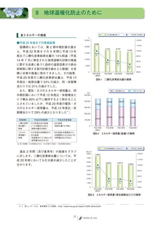 8　地球温暖化防止のために



  省エネルギーの推進

●平成 20 年度までの取組結果
　国環研においては、第 2 期中期計画を踏ま
え、 平 成 22 年 度 ま で の 5 年 間 に 平 成 13 年
度比で二酸化炭素総排出量の 14％削減（平成
14 年 7 月に策定された地球温暖化対策の推進
に関する法律に基づく政府の温室効果ガス排出
抑制等に関する実行計画を踏まえた数値）を目
標に対策の推進に努めてきました。その結果、
平成 20 年度の二酸化炭素排出量は、平成 13
年度比・総排出量で 24% の減少、同・床面積
当たりでは 31% の減少でした。
　また、電気・ガスのエネルギー使用量は、同
中期計画において平成 12 年度比・床面積当た
りで概ね 80% 以下に維持するよう努めること
とされていましたが、平成 20 年度の電気・ガ
スのエネルギー使用量は、平成 12 年度比・床
面積当たりで 29% の減少となりました 。
                                         ＊7




　過去 3 年間（及び基準年）の経緯をグラフ
に示します。二酸化炭素排出量については、平
成 20 年度においても引き続き減少したことが
分かります。




 ＊ 7　詳しいデータは、参考資料 3 を参照。（http://www.nies.go.jp/ereport/2009/sanko3.pdf）




                                              5       環境報告書 2009
 