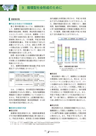 9　循環型社会形成のために


  廃棄物対策                                                 液の減量化を研究者に呼びかけ、平成 16 年度
                                                        比で 27％の削減を図ることができました。ま
●平成 20 年度までの取組結果                                        た、用紙の削減を図るため、両面コピー、裏紙
　第 2 期中期計画においては、廃棄物対策と                                  利用、集約印刷機能、資料の簡素化、所内会議
して、廃棄物の適正処理を進めるとともに、廃                                   に伴う紙使用量削減への取組を全職員に呼びか
棄物の発生抑制、再使用、再生利用を徹底する                                   け、その結果、用紙の購入枚数を平成 16 年度
こととしています。このため、廃棄物・リサイ                                   比で 33％削減することができました。
クルに関する基本方針に基づき、廃棄物の発生
抑制等に努めました。その結果、平成 20 年度
の廃棄物発生量は、平成 16 年度比で 30％ の
減量となりました。これは、過去 5 年間（同
一の算出方法による期間）でも、最も少ない発
生量になります。発生量について、過去 3 年
間の経緯を図 9-1 に示します。
　処理・処分の対象となる廃棄物の発生量は平
成 16 年度比で 45％の削減となり、焼却処理
の対象となる廃棄物の発生量は同比で 49％の
削減となりました。
　また、循環利用廃棄物の発生量は平成 19 年
度比で 1.2％の削減となりました                    。
                                  ＊ 10
                                                                      注）平成 19 年度の循環資源量について誤りが確認されたため、
                                                                          環境報告書 2008 の数値と異なります。

取組項目         平成 20 年度目標            平成 20 年度実績

        H16 年度比 37％削減レベルを維持又は向上 45％削減
                                                        ◆再使用
       （処理・処分の対象となる廃棄物発生量 97,119kg） 発生量　52,953kg
                                                        　発生抑制の一環として、廃棄物となる製品等
廃棄物の H16 年度比 40％以上削減レベルを維持又は向上 49％削減                    の再使用にも取り組みました。例えば、古くな
削減   （焼却処理の対象となる廃棄物発生量 80,600kg） 発生量　40,851kg
                                                        りパフォーマンスが落ちた PC について、パー
                                  H19 年度比 1.2％削減
       H19 年度実績レベルを維持又は向上
                                  発生量　72,484kg
                                                        ツを最新のものに交換することで、再使用を行
                                                        いました。イントラネットを利用し、不要になっ
　なお、この集計は、所の研究及び事務活動か                                   た事務用品、OA 機器などを紹介し、他の部署
ら直接発生するものに限定し、所内の廃棄物処                                   で引き取ることで再使用を図りました。また、
理施設から発生する廃棄物については含めてい                                   平成 17 年度より熱でインクを消去可能なコピー
ません。平成 20 年度では、上記集計量の他に、                                機         を一部で導入し、使用済みコピー用紙を繰
                                                           ＊ 11



所内の廃棄物処理施設（廃水処理施設）から約                                   り返し使用することに引き続き取り組みました。
15t の脱水汚泥が発生しました。
                                                        ◆再生利用
●具体的な取組の内容                                              　再生利用のため、分別回収を徹底するとともに、
◆発生抑制                                                   循環資源として回収した廃棄物については、リサ
　廃棄物の発生抑制のため、実験系廃棄物及                                    イクル専門の業者に全量を処理委託して再生利用
びその他の事務系廃棄物の削減に取り組みまし                                   に努めました。また、平成 17 年 12 月より、所
た。平成 20 年度は、前年度に引き続き実験廃                                 内食堂の生ゴミを従来の焼却処分から、たい肥化

＊ 10　詳しいデータは、参考資料 6 を参照。(http://www.nies.go.jp/ereport/2009/sanko6.pdf)
＊ 11　詳しくは、メーカーの HP を参照。(http://www3.toshiba.co.jp/snis/e-blue/)




                                                   8    環境報告書 2009
 
