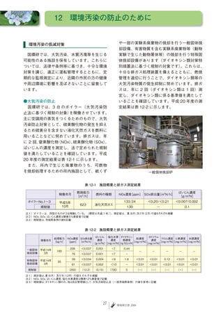 12　環境汚染の防止のために


 環境汚染の低減対策                      や一部の実験系廃棄物の焼却を行う一般固体焼
                                却設備、有害物質を含む実験系廃棄物等（動物
　国環研では、大気汚染、水質汚濁等を生じる           実験で生じた動物屠体等）の焼却を行う特殊固
可能性のある施設を保有しています。これらに           体焼却設備があります（ダイオキシン類対策特
ついては、法律や条例等に基づき、十分な環境           別措置法に基づく規制の対象です）  。これらは、
対策を講じ、適正に運転管理するとともに、定           十分な排ガス処理装置を備えるとともに、燃焼
期的な監視測定により、近隣の市民の方の健康           管理を適切に行うことで、ダイオキシン類等の
や周辺環境に影響を及ぼさないことに留意して           大気汚染物質の発生抑制に努めています。排ガ
います。                            スは、年に 2 回（ダイオキシン類は 1 回）測
                                定し、ダイオキシン類に係る基準値を満たして
●大気汚染の防止                        いることを確認しています。平成 20 年度の測
　国環研では、3 台 のボイラー（大気汚染防          定結果は表 12-2 に示します。
止法に基づく規制の対象）   を稼働させています。
主に空調用の蒸気をつくるためのもので、大気
汚染防止対策として、硫黄酸化物の発生を抑え
るため硫黄分を含まない液化天然ガスを燃料に
用いることなどに努めています。排ガスは、年
に 2 回、窒素酸化物（NOx）硫黄酸化物
                、     （SOx）、
ばいじんの濃度を測定し、法で定められた規制
値を満たしていることを確認しています。平成
20 年度の測定結果は表 12-1 に示します。
　また、所内で生じた廃棄物のうち、可燃物
を焼却処理するための所内施設として、紙くず                       一般個体焼却炉


                    表 12-1　施設概要と排ガス測定結果




                    表 12-2　施設概要と排ガス測定結果




                          27   環境報告書 2009
 