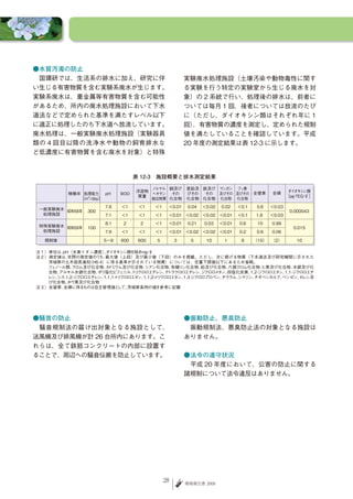●水質汚濁の防止
　国環研では、生活系の排水に加え、研究に伴       実験廃水処理施設（土壌汚染や動物毒性に関す
い生じる有害物質を含む実験系廃水が生じます。      る実験を行う特定の実験室から生じる廃水を対
実験系廃水は、重金属等有害物質を含む可能性       象）の 2 系統で行い、処理後の排水は、前者に
があるため、所内の廃水処理施設において下水       ついては毎月 1 回、後者については放流のたび
道法などで定められた基準を満たすレベル以下       に（ただし、ダイオキシン類はそれぞれ年に 1
に適正に処理したのち下水道へ放流しています。      回） 、有害物質の濃度を測定し、定められた規制
廃水処理は、一般実験廃水処理施設（実験器具       値を満たしていることを確認しています。平成
類の 4 回目以降の洗浄水や動物の飼育排水な      20 年度の測定結果は表 12-3 に示します。
ど低濃度に有害物質を含む廃水を対象）と特殊


                 表 12-3　施設概要と排水測定結果




●騒音の防止                      ●振動防止、悪臭防止
　騒音規制法の届け出対象となる施設として、       　振動規制法、悪臭防止法の対象となる施設は
送風機及び排風機が計 26 台所内にあります。こ    ありません。
れらは、全て鉄筋コンクリートの内部に設置す
ることで、周辺への騒音伝搬を防止しています。      ●法令の遵守状況
                            　平成 20 年度において、公害の防止に関する
                            諸規制について法令違反はありません。




                       28   環境報告書 2009
 