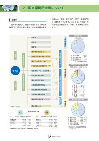 2　国立環境研究所について


 組織等                        に携わる「企画・管理部門」及び「情報部門」
                            から構成されています。ここでは、平 成 21 年
　国環研の組織は、調査・研究を担う「研究実       4 月 現在の組織体制、予算、人員構成を示し
施部門」、所の企画・運営・情報提供等の業務       ます。




                        4   環境報告書 2009
 
