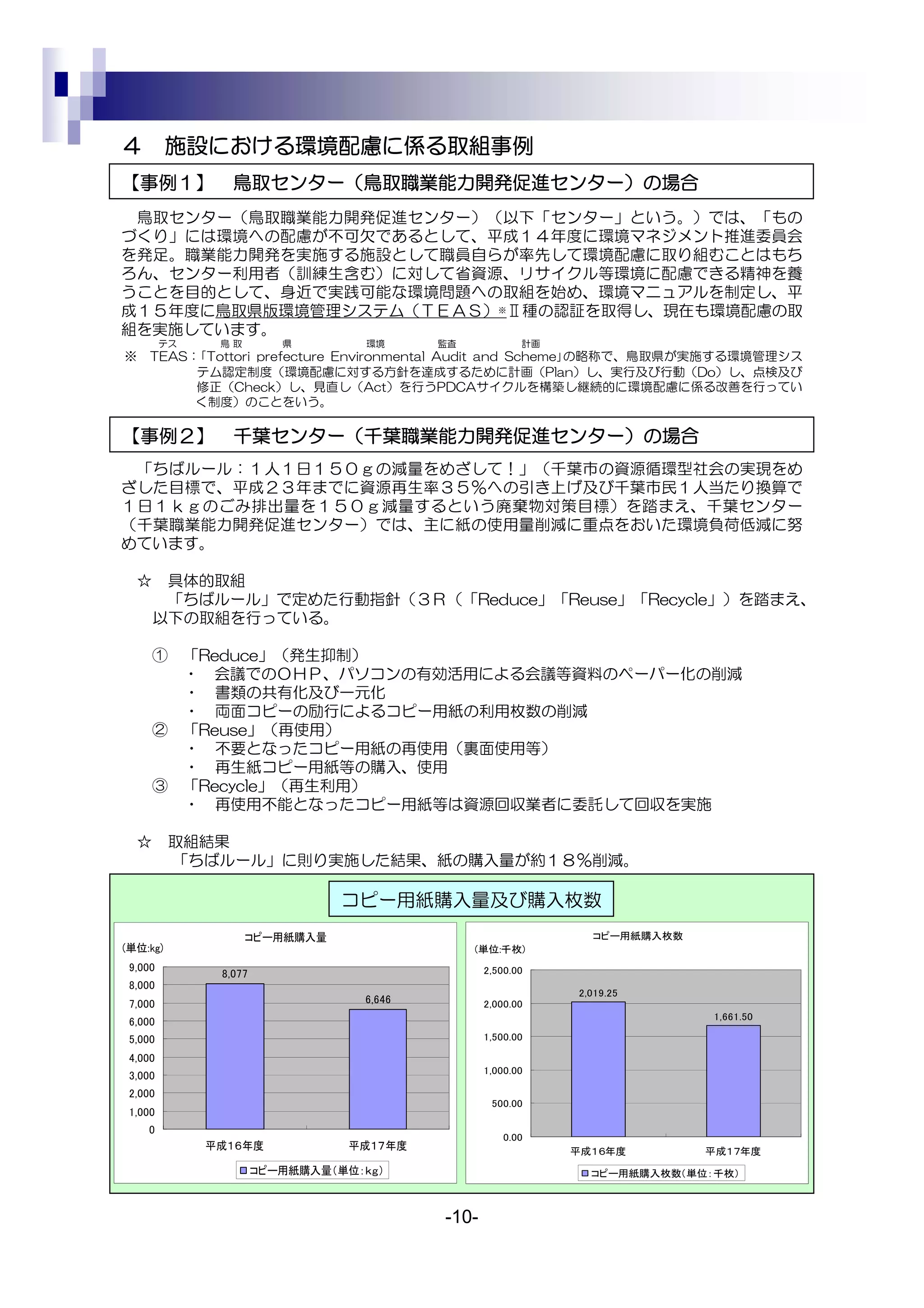 ４         施設における環境配慮に係る取組事例
【事例１】            鳥取センター（鳥取職業能力開発促進センター）の場合
 鳥取センター（鳥取職業能力開発促進センター）（以下「センター」という。）では、「もの
づくり」には環境への配慮が不可欠であるとして、平成１４年度に環境マネジメント推進委員会
を発足。職業能力開発を実施する施設として職員自らが率先して環境配慮に取り組むことはもち
ろん、センター利用者（訓練生含む）に対して省資源、リサイクル等環境に配慮できる精神を養
うことを目的として、身近で実践可能な環境問題への取組を始め、環境マニュアルを制定し、平
成１５年度に鳥取県版環境管理システム（ＴＥＡＳ）※Ⅱ種の認証を取得し、現在も環境配慮の取
組を実施しています。
         テス    鳥取         県         環境     監査            計画
※    TEAS：｢Tottori prefecture Environmental Audit and Scheme｣の略称で、鳥取県が実施する環境管理シス
          テム認定制度（環境配慮に対する方針を達成するために計画（Plan）し、実行及び行動（Do）し、点検及び
          修正（Check）し、見直し（Act）を行うPDCAサイクルを構築し継続的に環境配慮に係る改善を行ってい
          く制度）のことをいう。

【事例２】            千葉センター（千葉職業能力開発促進センター）の場合
 「ちばルール：１人１日１５０ｇの減量をめざして！」（千葉市の資源循環型社会の実現をめ
ざした目標で、平成２３年までに資源再生率３５％への引き上げ及び千葉市民１人当たり換算で
１日１ｋｇのごみ排出量を１５０ｇ減量するという廃棄物対策目標）を踏まえ、千葉センター
（千葉職業能力開発促進センター）では、主に紙の使用量削減に重点をおいた環境負荷低減に努
めています。

  ☆    具体的取組
       「ちばルール」で定めた行動指針（３Ｒ（「Reduce」「Reuse」「Recycle」）を踏まえ、
      以下の取組を行っている。

     ① 「Reduce」（発生抑制）
       ・ 会議でのＯＨＰ、パソコンの有効活用による会議等資料のペーパー化の削減
       ・ 書類の共有化及び一元化
       ・ 両面コピーの励行によるコピー用紙の利用枚数の削減
     ② 「Reuse」（再使用）
       ・ 不要となったコピー用紙の再使用（裏面使用等）
       ・ 再生紙コピー用紙等の購入、使用
     ③ 「Recycle」（再生利用）
       ・ 再使用不能となったコピー用紙等は資源回収業者に委託して回収を実施

  ☆       取組結果
          「ちばルール」に則り実施した結果、紙の購入量が約１８％削減。

                                 コピー用紙購入量及び購入枚数
                    コピー用紙購入量                                    コピー用紙購入枚数
(単位:kg)                                         (単位:千枚)
 9,000                                            2,500.00
               8,077
 8,000
                                                              2,019.25
 7,000                             6,646          2,000.00
                                                                             1,661.50
 6,000
 5,000                                            1,500.00

 4,000
                                                  1,000.00
 3,000
 2,000
                                                   500.00
 1,000
    0
                                                      0.00
              平成１６年度              平成１７年度                      平成１６年度        平成１７年度
                       コピー用紙購入量（単位：ｋｇ）                          コピー用紙購入枚数（単位：千枚）



                                           -10-
 