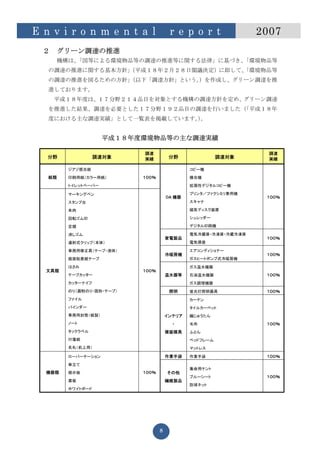 E n v i r o n m e n t a l               r e p o r t              2007
  ２   グリーン調達の推進
        機構は、「国等による環境物品等の調達の推進等に関する法律」に基づき、「環境物品等
   の調達の推進に関する基本方針」
                 （平成１８年２月２８日閣議決定）に即して、
                                     「環境物品等
   の調達の推進を図るための方針」
                 （以下「調達方針」という。）を作成し、グリーン調達を推
   進しております。
      平成１８年度は、１７分野２１４品目を対象とする機構の調達方針を定め、グリーン調達
   を推進した結果、調達を必要とした１７分野１９２品目の調達を行いました（「平成１８年
   度における主な調達実績」として一覧表を掲載しています。。
                              ）


                      平成１８年度環境物品等の主な調達実績

                            調達                                     調達
   分野               調達対象    実績          分野               調達対象      実績

          ジアゾ感光紙                               コピー機

   紙類     印刷用紙（カラー用紙）       １００％               複合機

          トイレットペーパー                            拡張性デジタルコピー機

          マーキングペン                              プリンタ／ファクシミリ兼用機
                                       OA 機器                      １００％
          スタンプ台                                スキャナ

          朱肉                                   磁気ディスク装置

          回転ゴム印                                シュレッダー

          定規                                   デジタル印刷機

          消しゴム                                 電気冷蔵庫・冷凍庫・冷蔵冷凍庫
                                       家電製品                       １００％
          連射式クリップ（本体）                          電気便座

          事務用修正具（テープ・液体）                       エアコンディショナー
                                       冷暖房機                       １００％
          画面粘着紙テープ                             ガスヒートポンプ式冷暖房機

          はさみ                                  ガス温水機器
  文具類                       １００％
          テープカッター                      温水器等    石油温水機器             １００％
          カッターナイフ                              ガス調理機器
          のり（澱粉のり・固形・テープ）               照明     蛍光灯照明器具            １００％
          ファイル                                 カーテン
          バインダー                                タイルカーペット
          事務用封筒（紙製）                    インテリア   織じゅうたん
          ノート                            ・     毛布                 １００％
          タックラベル                       寝装寝具    ふとん
          付箋紙                                  ベッドフレーム
          名札（机上用）                              マットレス

          ローパーテーション                    作業手袋    作業手袋               １００％
          傘立て
                                               集会用テント
  機器類     掲示板               １００％       その他
                                               ブルーシート             １００％
          黒板                           繊維製品
                                               防球ネット
          ホワイトボード




                                   8
 