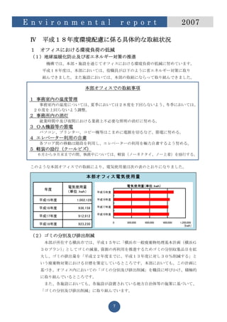E n v i r o n m e n t a l                  r e p o r t                      2007

  Ⅳ    平成１８年度環境配慮に係る具体的な取組状況
  １   オフィスにおける環境負荷の低減
  （１）地球温暖化防止及び省エネルギー対策の推進
        機構では、本部・施設を通じてオフィスにおける環境負荷の低減に努めています。
       平成１８年度は、本部においては、役職員が以下のように省エネルギー対策に取り
       組んできました。また施設においては、本部の取組にならって取り組んできました。

                       本部オフィスでの取組事項

 １ 事務室内の温度管理
     事務室内の温度については、夏季においては２８度を下回らないよう、冬季においては、
   ２０度を上回らないよう調整。
 ２ 事務所内の消灯
      就業時間中及び夜間における業務上不必要な照明の消灯に努める。
 ３ ＯＡ機器等の節電
      パソコン、プリンター、コピー機等はこまめに電源を切るなど、節電に努める。
 ４ エレベーター利用の自粛
      各フロア間の移動は階段を利用し、エレベーターの利用を極力自粛するよう努める。
 ５ 軽装の励行（クールビズ）
      ６月から９月末までの間、執務中については、軽装（ノーネクタイ、ノー上着）を励行する。


  このような本部オフィスでの取組により、電気使用量は次の表のとおりになりました。

                       本部オフィス電気使用量

               電気使用量                         電気使用量（単位：kwh）
       年度
               （単位：kwh）       平成15年度

      平成15年度      1,002,128   平成16年度


      平成16年度       936,158    平成17年度

                              平成18年度
      平成17年度       912,912
                                       0     300,000   600,000   900,000   1,200,000
      平成18年度       923,230


  （２）ゴミの分別及び排出削減
       本部が所在する横浜市では、平成１５年に「横浜市一般廃棄物処理基本計画（横浜Ｇ
      ３０プラン） としてゴミの減量、
           」          資源の再利用を推進するためゴミの分別収集品目を拡
      大し、ゴミの排出量を「平成２２年度までに、平成１３年度に対し３０％削減する」と
      いう廃棄物対策における目標を策定しているところです。本部においても、この計画に
      基づき、オフィス内においての「ゴミの分別及び排出削減」を職員に呼びかけ、積極的
      に取り組んでいるところです。
       また、各施設においても、各施設が設置されている地方自治体等の施策に基づいて、
      「ゴミの分別及び排出削減」に取り組んでいます。


                                       7
 