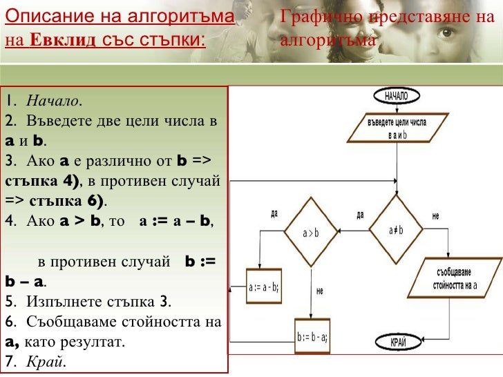 видове алгоритми