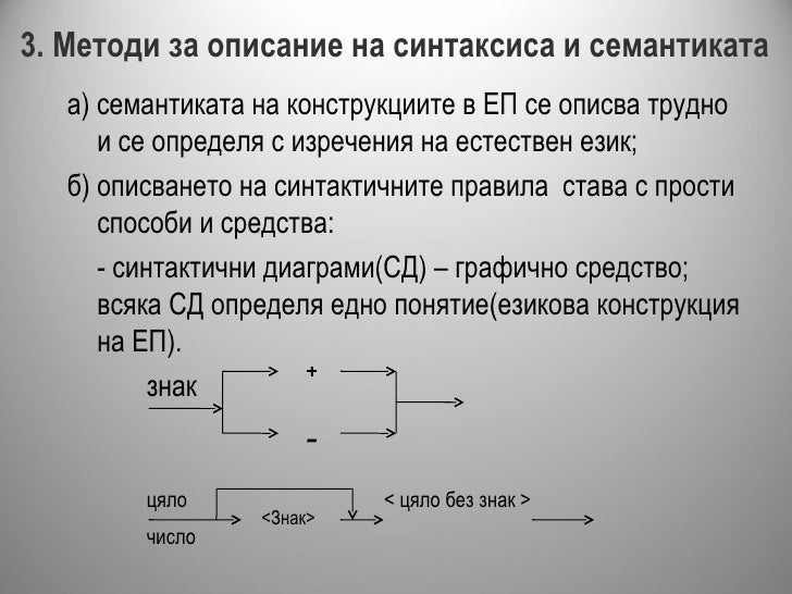 синтаксис и семантика