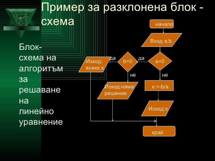 алгоритми