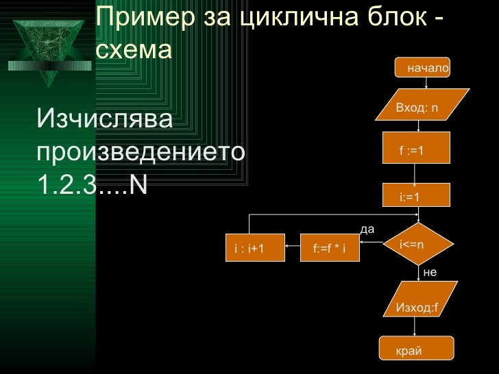Алгоритм форда фалкерсона си