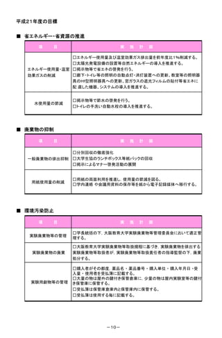 平成２１年度の目標

■ 省エネルギー・省資源の推進

    項   目                    実   施   計   画

              □エネルギー使用量及び温室効果ガス排出量を前年度比１％削減する。
              □太陽光発電設備の設置等自然エネルギーの導入を推進する。
  エネルギー使用量・温室 □掲示物等で省エネの啓発を行う。
  効果ガスの削減     □廊下・トイレ等の照明の自動点灯・消灯装置への更新、教室等の照明器
              具のＨｆ型照明器具への更新、窓ガラスの遮光フィルムの貼付等省エネに
              配 慮した機器、システムの導入を推進する。


               □掲示物等で節水の啓発を行う。
   水使用量の節減
               □トイレの手洗い自動水栓の導入を推進する。




■ 廃棄物の抑制

    項   目                    実   施   計   画

             □分別回収の徹底強化
  一般廃棄物の排出抑制 □大学生協のランチボックス等紙パックの回収
             □掲示によるマナー啓発活動の展開


               □用紙の両面利用を推進し，使用量の節減を図る。
   用紙使用量の削減
               □学内連絡 や会議用資料の保存等を紙から電子記録媒体へ移行する。




■ 環境汚染防止

    項   目                    実   施   計   画

               □学長統括の下，大阪教育大学実験廃棄物等管理委員会において適正管
  実験廃棄物等の管理
               理する。

               □大阪教育大学実験廃棄物等取扱規程に基づき，実験廃棄物を排出する
   実験廃棄物の廃棄    実験廃棄物等取扱者が，実験廃棄物等取扱責任者の指導監督の下，廃棄
               処分する。

               □購入者がその都度，薬品名 ・ 薬品番号 ・ 購入単位 ・ 購入年月日 ・受
               入量 ・ 使用者を受払簿に記載する。
               □大量の物は屋外の鍵付き保管倉庫に，少量の物は屋内実験室等の鍵付
   実験用劇物等の管理   き保管庫に保管する。
               □受払簿は保管庫倉庫内と保管庫内に保管する。
               □受払簿は使用する毎に記載する。




                        －１０－
 