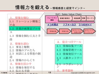 鱨ͤ жȤȽUӥޥɡ  1.1  `󘋺B 1.2  ӘIӋ߶ץ 1.3  ๤ֶ i 2.1  gȽ 2.2  Υץ 2.3  Ԓˤǐ{΄ 2.4  Τ餯  3.1  kŤ 3.2  ֶ 3.3  n}kҊϵ 3.4  ȥץ߶ 3.5  ĤΥե` SVC: Sales Value Chain Ĥҕ ĤΣףȣ ե`  IT ĩ` 4.1  󅧼ĩ` 4.2  ĩ` 4.3  kťĩ` 4.4  }ͥåȥ` 4.5  ܥ` οY ` ᰸ Մչ_ ӘIӋ߶ ` B 󅧼  ȥץ h ȥץ `å 