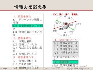 鱨ͤ  1.1  `󘋺B 1.2  ӘIӋ߶ץ 1.3  ๤ֶ i 2.1  gȽ 2.2  Υץ 2.3  Ԓˤǐ{΄ 2.4  Τ餯  3.1  kŤ 3.2  ֶ 3.3  n}kҊϵ 3.4  ȥץ߶ 3.5  ĤΥե`  IT ĩ` 4.1  󅧼ĩ` 4.2  ĩ` 4.3  kťĩ` 4.4  }ͥåȥ` 4.5  ܥ` οY 5.1  󺽺r οYϡ http://wiki.elmblog.com/index.cgi?page=IW500 sʷ δ rg g h ڤ  Y ڤhYȤ 