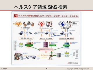 إ륹I SNS  