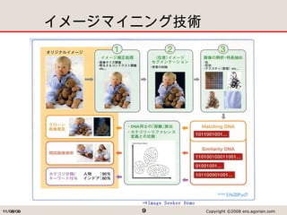 `ޥ˥󥰼g ? Image Seeker Demo 