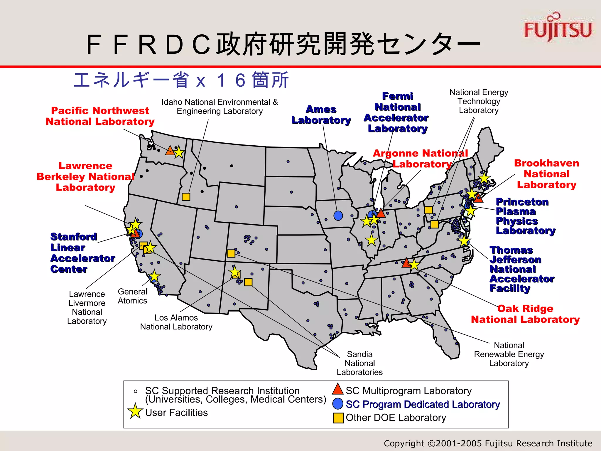 ＦＦＲＤＣ政府研究開発センター　 Pacific Northwest National Laboratory Ames Laboratory Argonne National  Laboratory Brookhaven National Laboratory Oak Ridge National Laboratory Los Alamos National Laboratory Lawrence Livermore National Laboratory Lawrence Berkeley National Laboratory Sandia National Laboratories Fermi National Accelerator  Laboratory Princeton Plasma Physics Laboratory Thomas Jefferson National Accelerator Facility National Renewable Energy Laboratory Stanford Linear Accelerator  Center Idaho National Environmental & Engineering Laboratory National Energy Technology Laboratory General Atomics エネルギー省ｘ１６箇所 SC Supported Research Institution (Universities, Colleges, Medical Centers) User Facilities SC Multiprogram Laboratory SC Program Dedicated Laboratory Other DOE Laboratory 