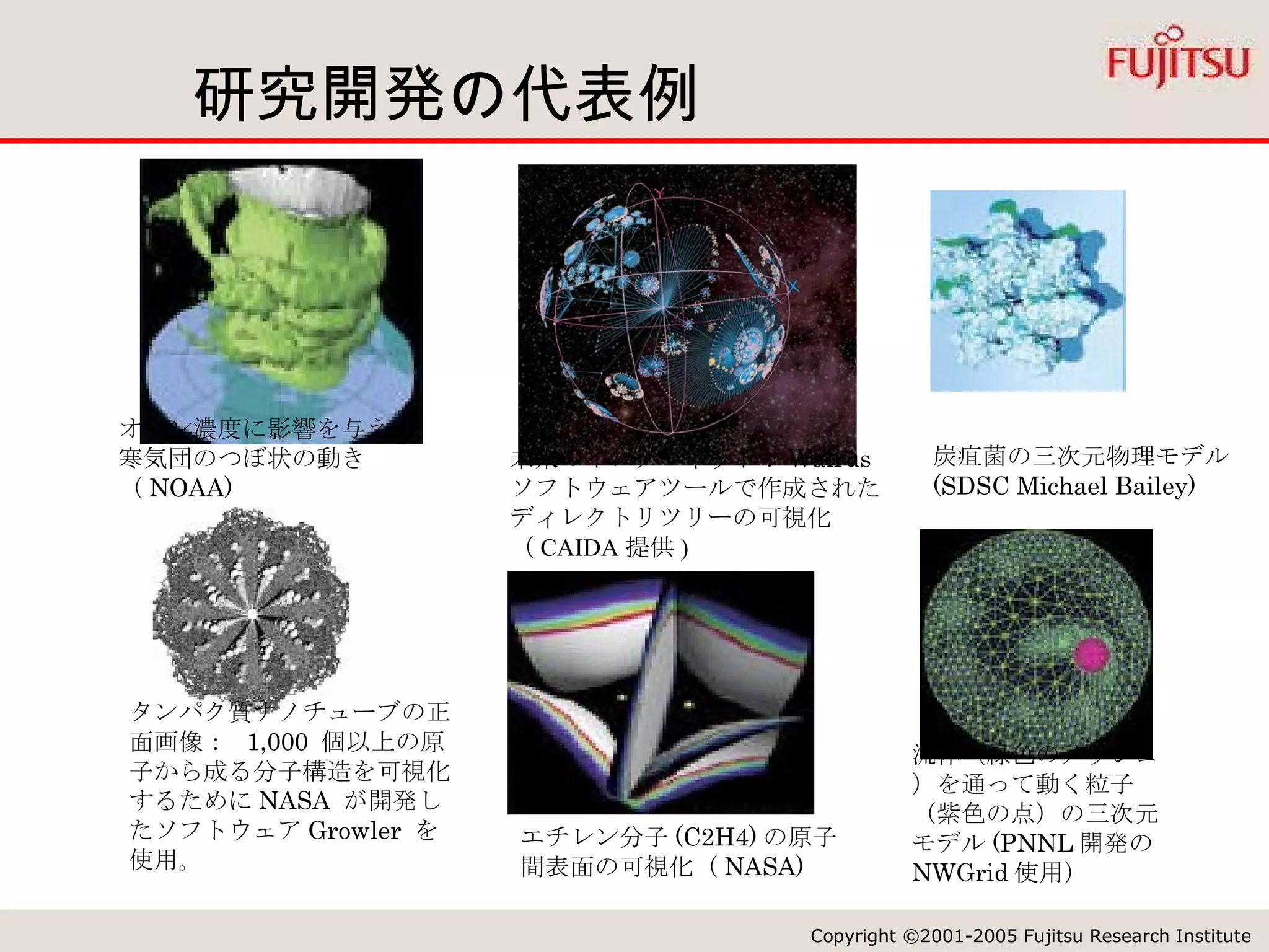 研究開発の代表例 タンパク質ナノチューブの正面画像：  1,000  個以上の原子から成る分子構造を可視化するために NASA  が開発した ソフトウェア Growler  を使用｡ 炭疽菌の三次元物理モデル  (SDSC Michael Bailey) 未来のインターネット： Walrus  ソフトウェアツールで作成されたディレクトリツリーの可視 化（ CAIDA 提供 ) オゾン濃度に影響を与える寒気団のつぼ状の動き（ NOAA) 流体（緑色のメッシュ）を通って動く粒子（紫色の点）の三次元モデル (PNNL 開発の NWGrid 使用） エチレン分子 (C2H4) の原子間表面の可視化（ NASA) 
