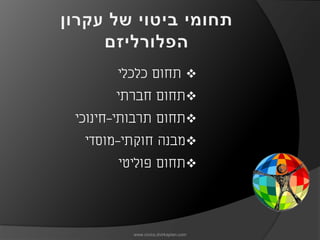 ‫‪ ‬תחום כלכלי‬
      ‫‪‬תחום חברתי‬
‫‪‬תחום תרבותי-חינוכי‬
 ‫‪‬מבנה חוקתי-מוסדי‬
      ‫‪‬תחום פוליטי‬




         ‫‪www.civics.dvirkaplan.com‬‬
 