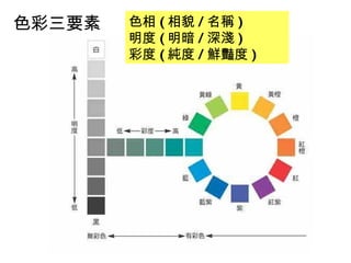 色彩學簡報 | PPT