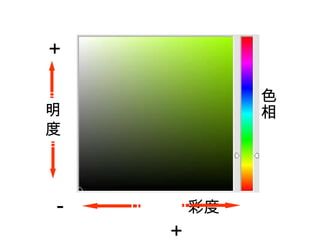 色彩學簡報 | PPT