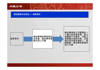 问题分析

 绩效管理中的角色——高层领导




                       绩效管理是公司管理的一
                       个重大的改革举措，阻力
                       个重大的改革举措 阻力
           绩效管理的赞助商与   和困难不可避免，当阻力
高层领导       支持者，推动绩效管   和困难出现的时候，总经
           理向深入开展      理必须出面协调统一，排
                       除困难，推动绩效管理向
                       除困难 推动绩效管理向
                       深入开展
 