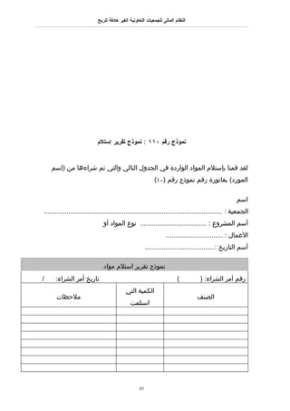 ‫النظام المالى للجمعيات التعاونية الغير هادفة للربح‬




                           ‫نموذج رقم ٠١١ : نموذج تقرير إستلم‬


    ‫لقد قمنا بإستلم المواد الواردة في الجدول التالي والتي تم شراءها من )إسم‬
                                                           ‫المورد( بفاتورة رقم نموذج رقم )٠١(‬

                                                                                                   ‫اسم‬
‫الجمعية : ..............................................................................................‬
                              ‫أسم المشروع : ................................... نوع المواد أو‬
                                                                 ‫العمال : ..............................‬
                                                       ‫أسم التاريخ :.....................................‬

                              ‫نموذج تقرير استلم مواد‬
‫/‬     ‫تاريخ أمر الشراء:‬                                                 ‫(‬        ‫رقم أمر الشراء: )‬
                                          ‫الكمية التي‬
      ‫ملحظات‬                                                                    ‫الصنف‬
                                             ‫استلمت‬




                                                  ‫98‬
 