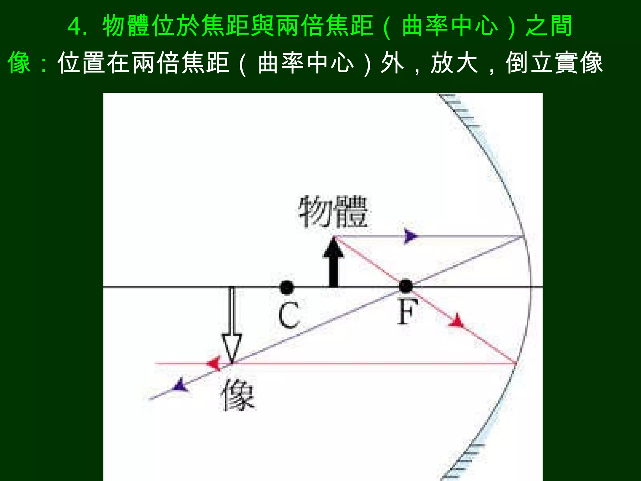 光的反射與面鏡成像 | PPT