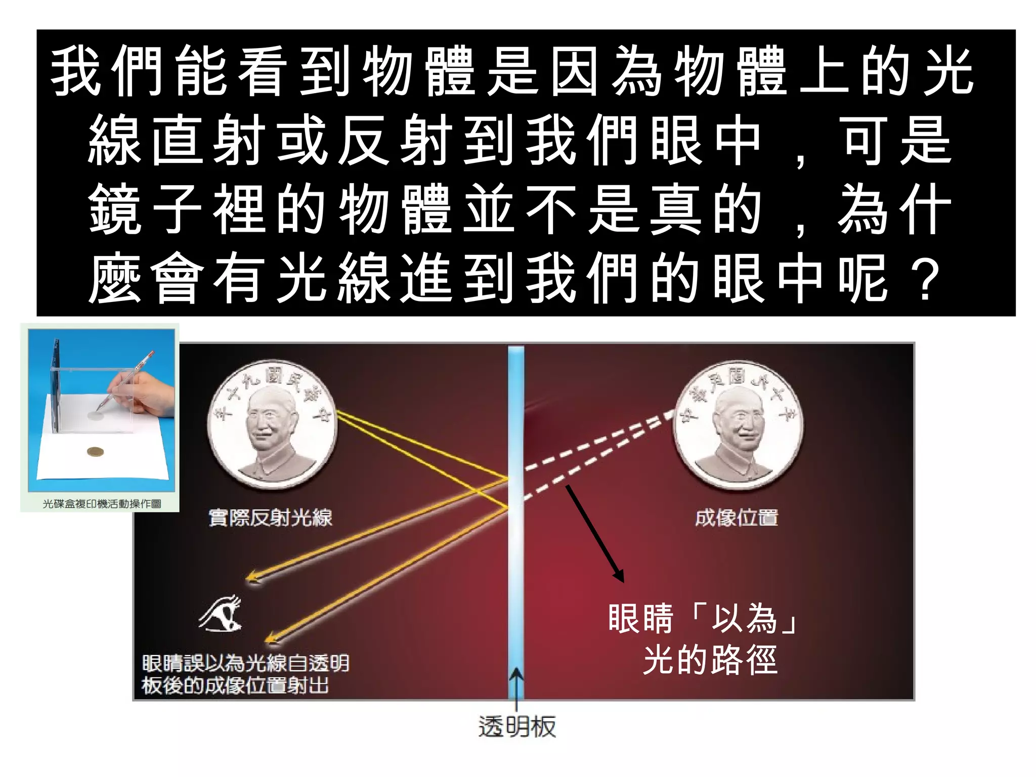 我們能看到物體是因為物體上的光線直射或反射到我們眼中，可是鏡子裡的物體並不是真的，為什麼會有光線進到我們的眼中呢？ 眼睛「以為」光的路徑 