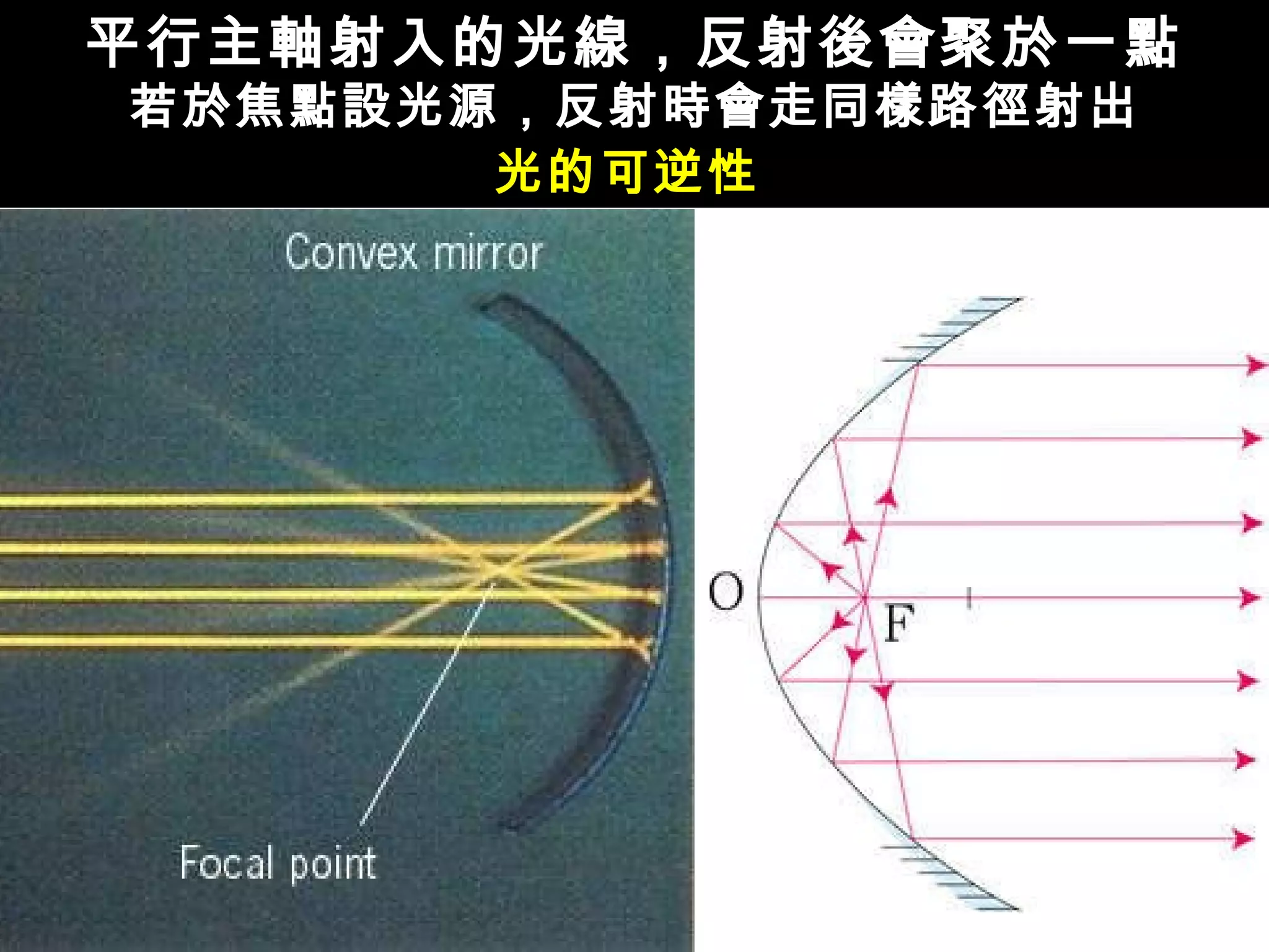 平行主軸射入的光線，反射後會聚於一點 若於焦點設光源，反射時會走同樣路徑射出 光的可逆性   
