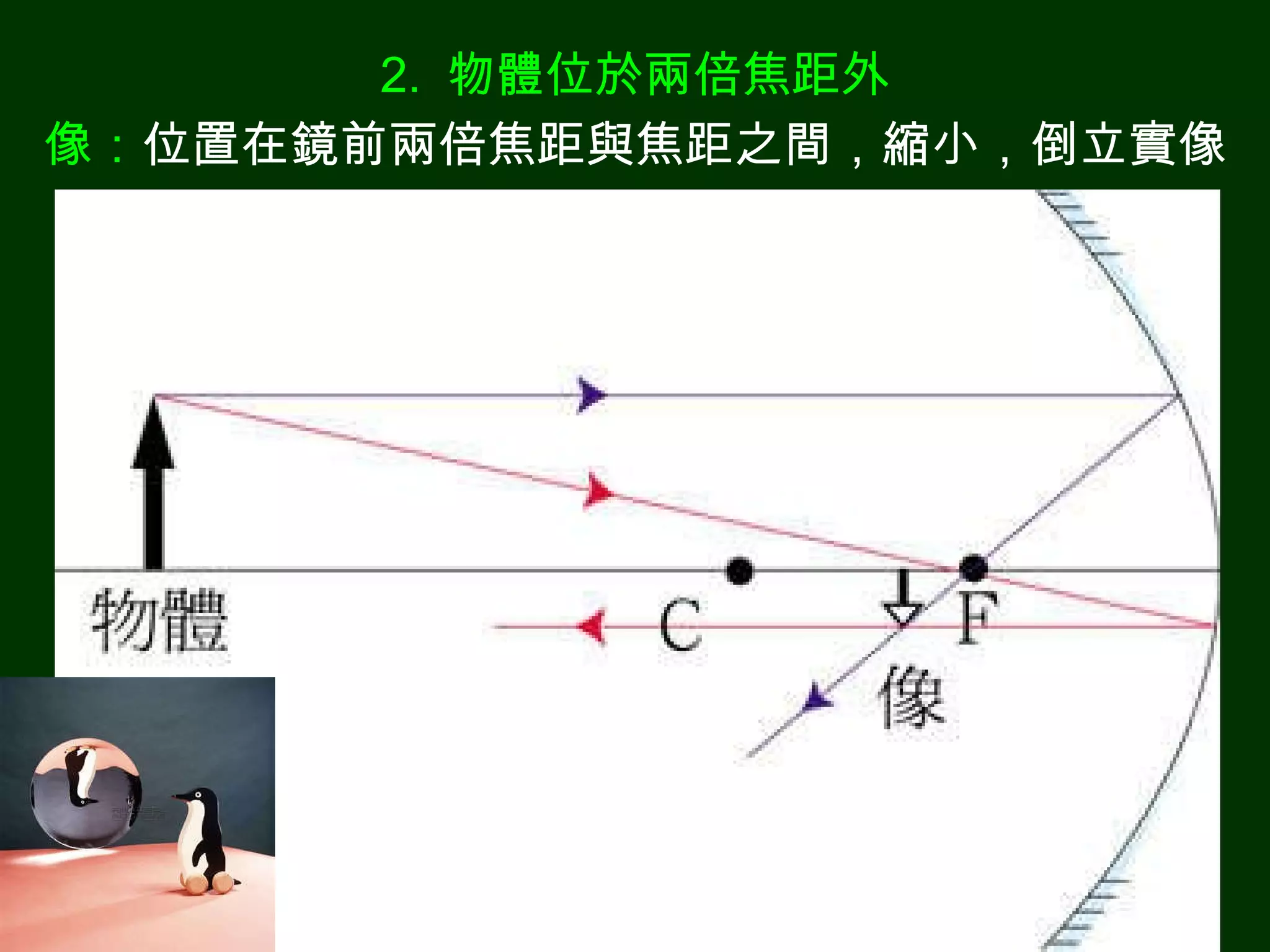 2.  物體位於兩倍焦距外 像： 位置在鏡前兩倍焦距與焦距之間，縮小，倒立實像 