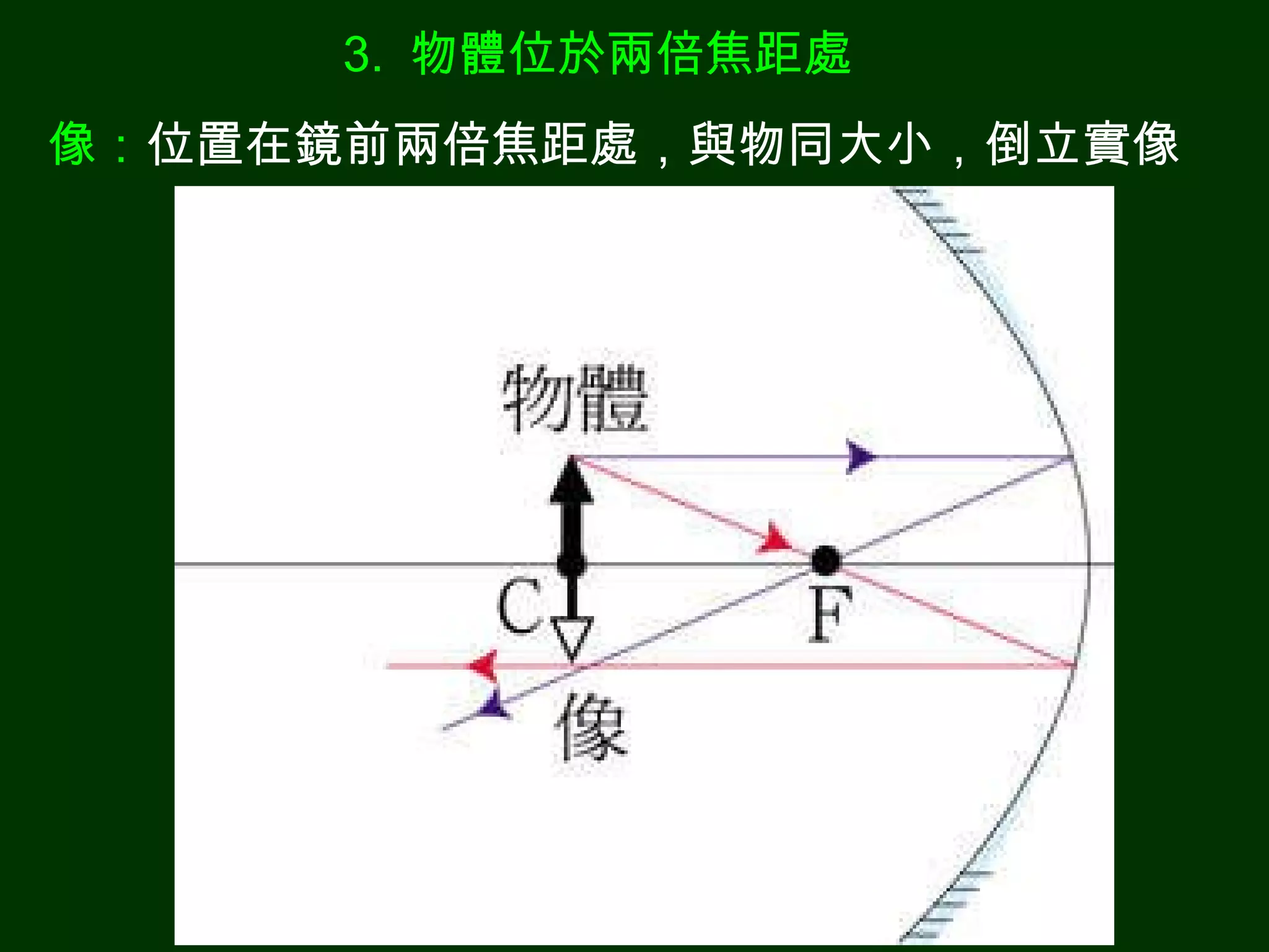 3.  物體位於兩倍焦距處 像： 位置在鏡前兩倍焦距處，與物同大小，倒立實像 