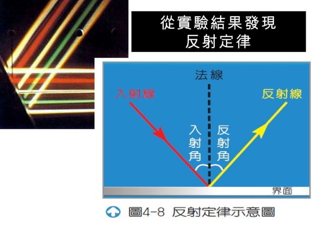 光的反射與面鏡成像 | PPT