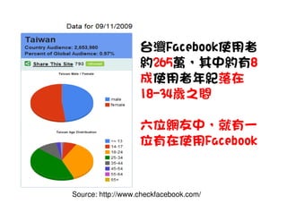 台灣Facebook使用者
                   約265萬，其中約有8
                   成使用者年紀落在
                   18-34歲之間

                   六位網友中，就有一
                   位有在使用Facebook



Source: http://www.checkfacebook.com/
 
