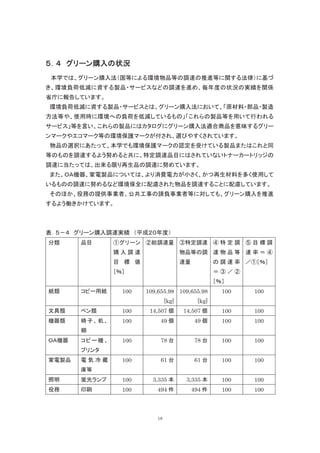100   109,655.98 109,655.98     100   100
              [kg]       [kg]
100    14,507        14,507     100   100
100        49           49      100   100


100        78           78      100   100


100        61           61      100   100


100     3,335         3,335     100   100
100      494           494      100   100




         18
 