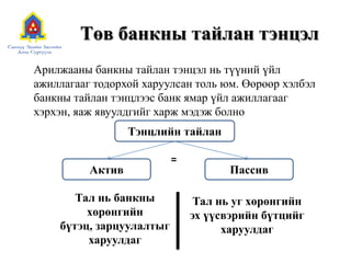 Төв банкны тайлан тэнцэлТэнцлийн тайланАрилжааны банкны тайлан тэнцэл нь түүний үйл ажиллагааг тодорхой харуулсан толь юм. Өөрөөр хэлбэл банкны тайлан тэнцлээс банк ямар үйл ажиллагааг хэрхэн, яаж явуулдгийг харж мэдэж болно=АктивПассивТал нь банкны хөрөнгийн бүтэц, зарцуулалтыг харуулдагТал нь уг хөрөнгийн эх үүсвэрийн бүтцийг харуулдаг